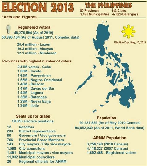 gma election results 2013|May 2013 Election Results Local Candidates List of .